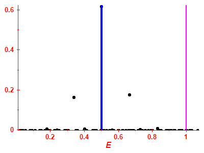 Strength function